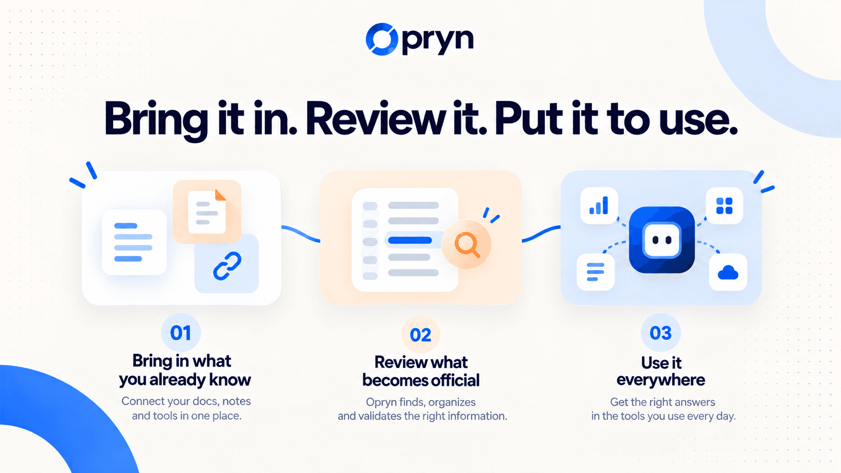 Bring knowledge in, review it, and put it to use.